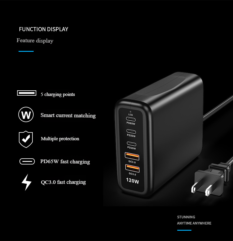 120W multi-port fast charging USB-C charger
